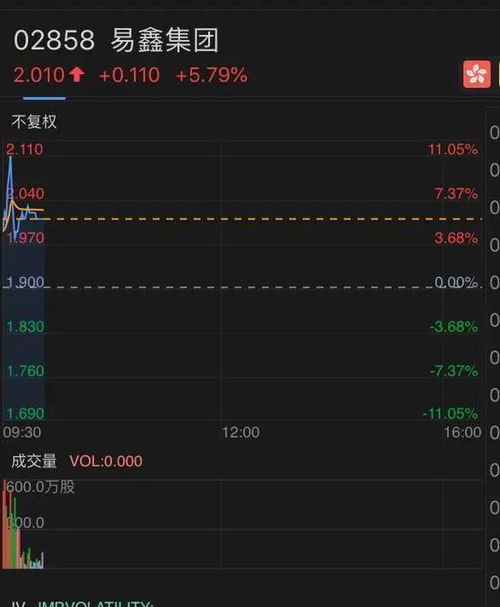 易车网股票如何 易车网股票如何