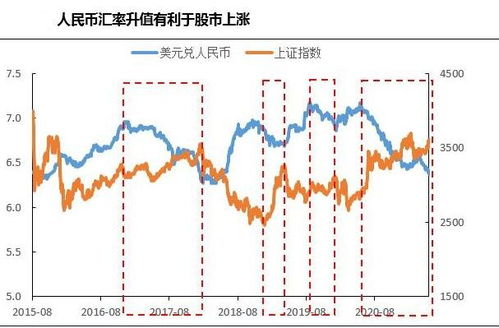 如何面对股票的价值