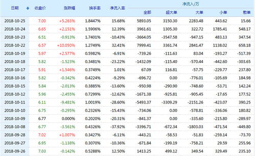 国都证券怎么样啊