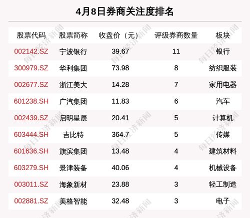 如何获得华阳股票