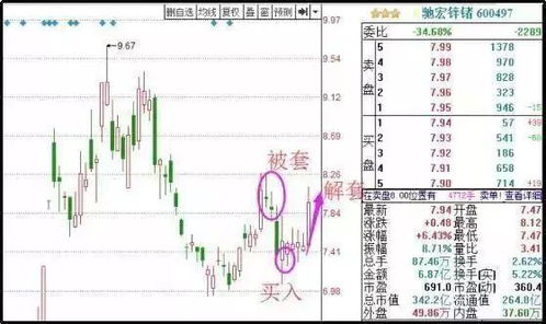 天地板股票被套如何解套