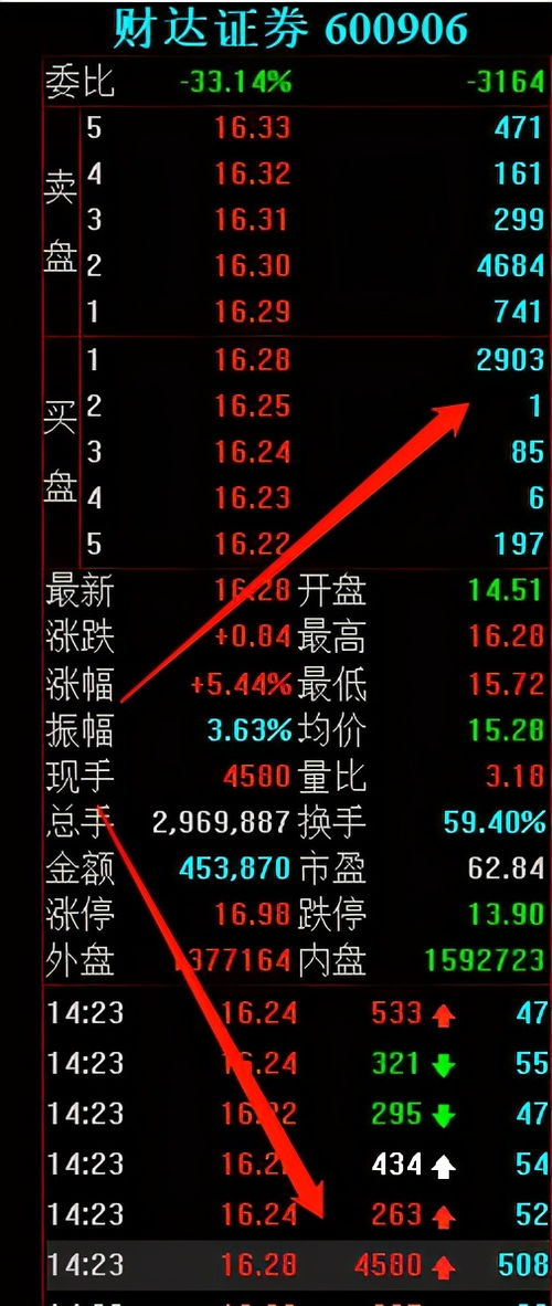 怎么区分证券板块和股票
