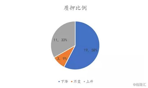 证券质押风险怎么解决 证券质押风险怎么解决
