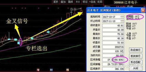 如何看是不是三线股票