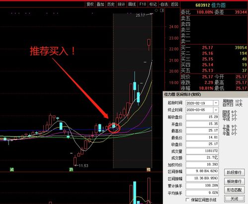 证券怎么老跌