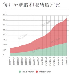 股票限售期如何查询原因 股票限售期如何查询原因