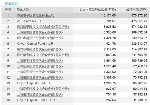 股票限售期如何查询原因 股票限售期如何查询原因