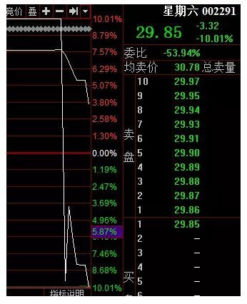 如何找和口罩有关的股票 如何找和口罩有关的股票