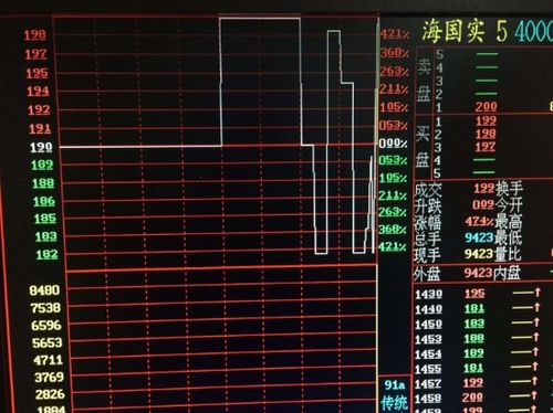 股票三板股票如何交易 股票三板股票如何交易