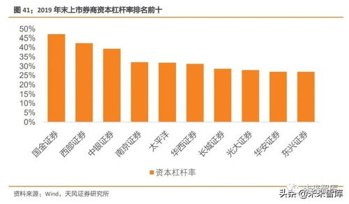 怎么区别证券公司