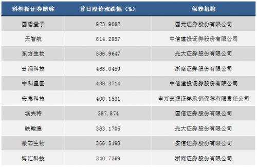 怎么区别证券公司