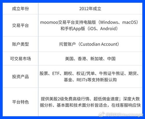 怎么区别证券公司