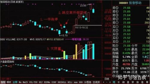 大盘如何切换股票指数