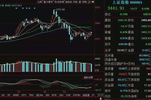 大盘如何切换股票指数