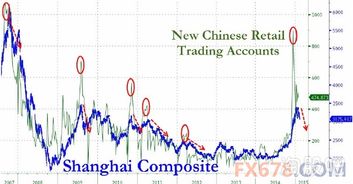 股票如何开户才有钱 股票如何开户才有钱