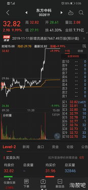 我如何拿住一个股票市场