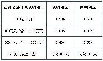 股票费率如何收取