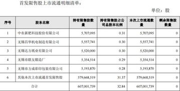 无锡银行股票如何评价