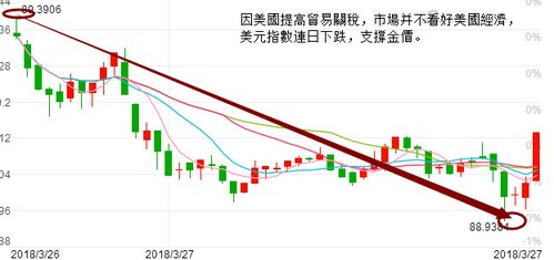 如何把握短期股票