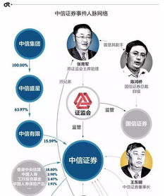证券怎么停的下来