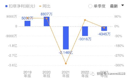 证券怎么停的下来