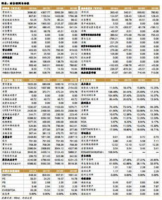均益证券怎么理解