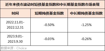 均益证券怎么理解