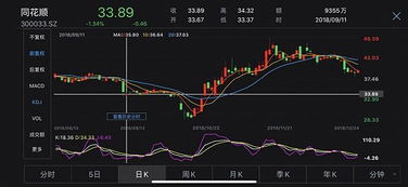 股票在高位如何减持股份