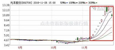 股票在高位如何减持股份