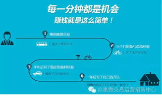 证券微交易怎么使用 证券微交易怎么使用