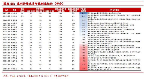 中泰证券怎么样要入职了
