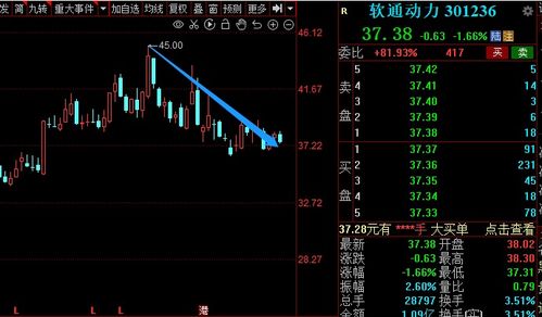 股票如何查解禁股票 股票如何查解禁股票