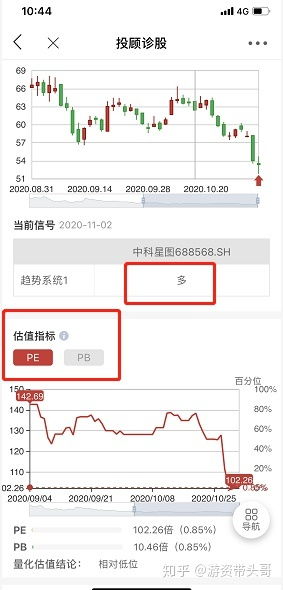 如何查股票市盈率