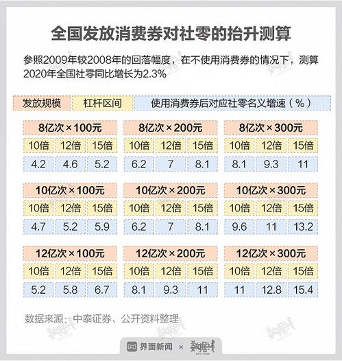 消费证券怎么用