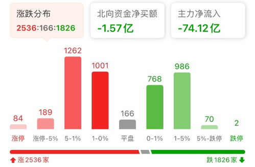 消费证券怎么用