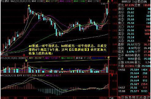 股票如何连续上涨
