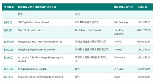 怎么申请香港证券