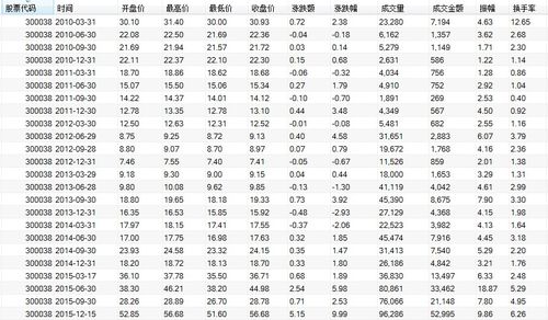 如何查股票最高价格 如何查股票最高价格