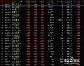 如何查股票最高价格 如何查股票最高价格
