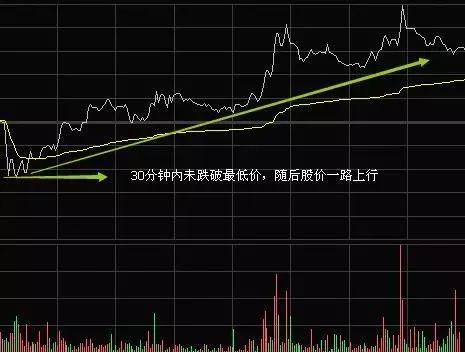 股票如何操控盈利