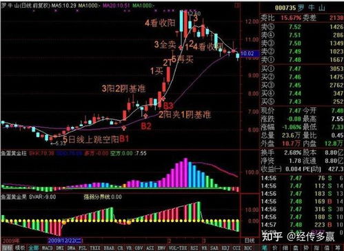 股票如何操控盈利