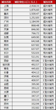 长江证券分组怎么设