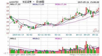 长江证券分组怎么设
