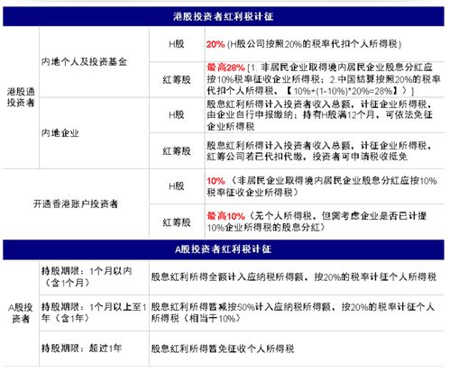证券红利税怎么算