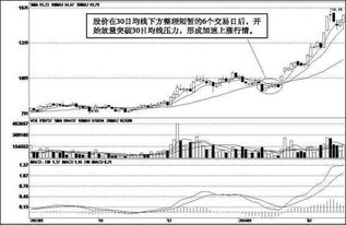 股票操盘手如何提高本金