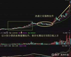 如何在一个题材上选股票