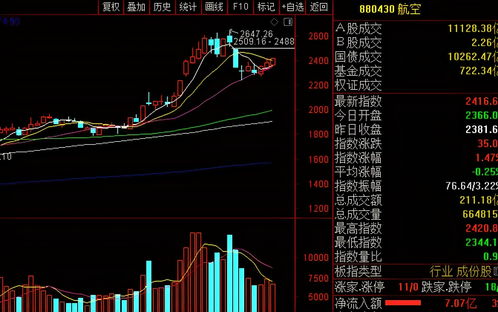 抱团股票如何出货