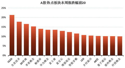 股票如何预约下单