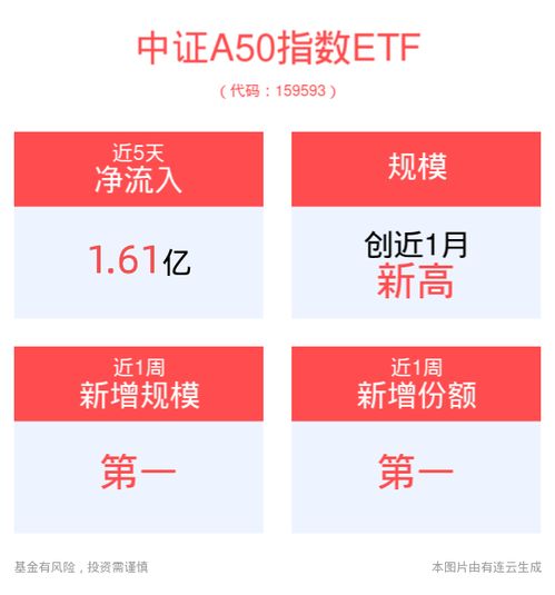 平安证券怎么转招商证券