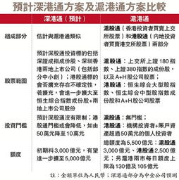 深圳东兴证券怎么